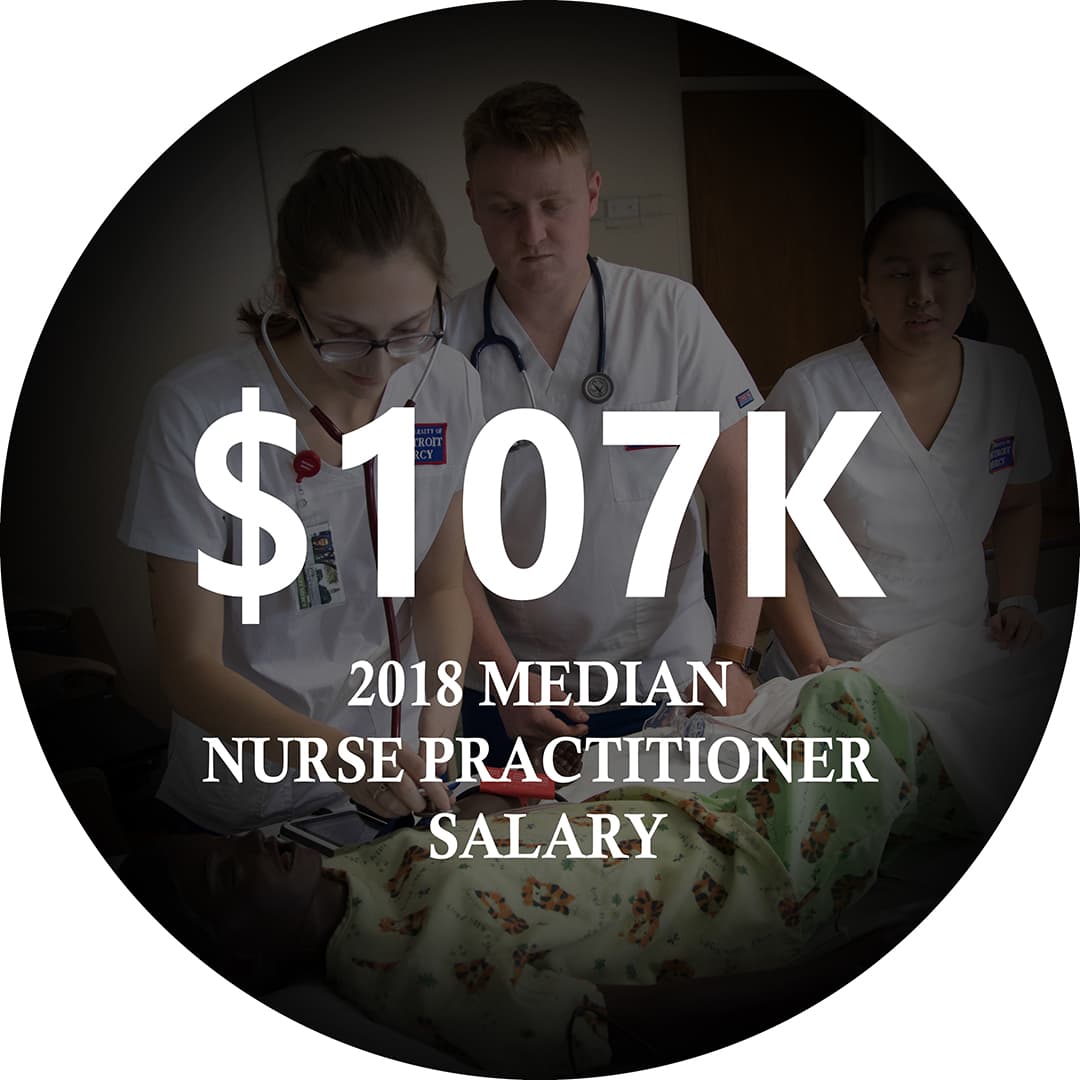 2018 median salary for nurse practioner is $107,000.