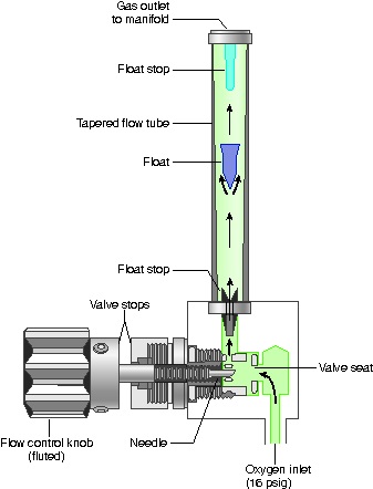 Glass flowmeter diagram