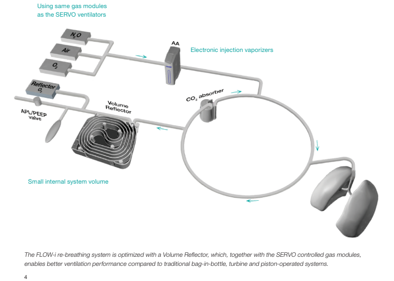 The Flow-i (and Mindray A9) use a volume reflector in the circle