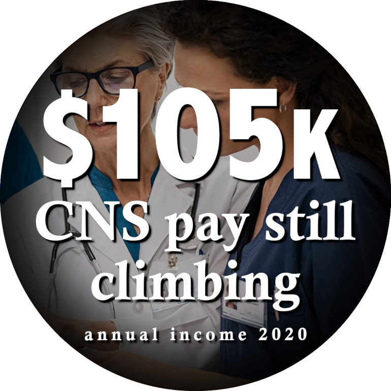 $105,000 CNS annual income continues to increase
